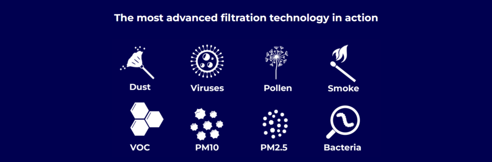 Advanced filter technology